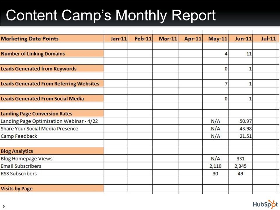 Content Camp’s Monthly Report 8