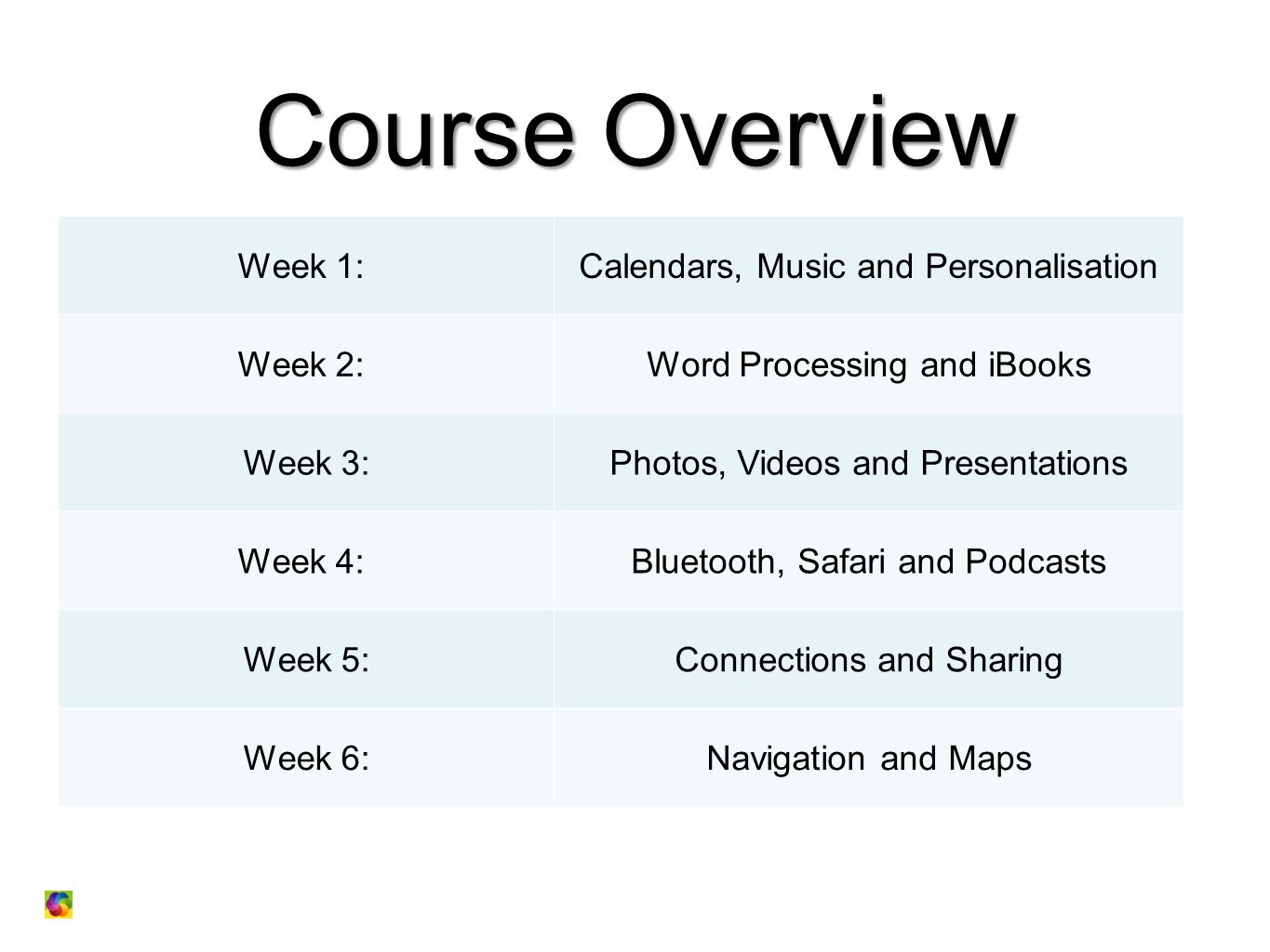 Course Overview Week 1: Calendars, Music and Personalisation Week 2: Word Processing and iBooks Week 3:Photos, Videos and Presentations Week 4: Bluetooth, Safari and Podcasts Week 5:Connections and Sharing Week 6:Navigation and Maps
