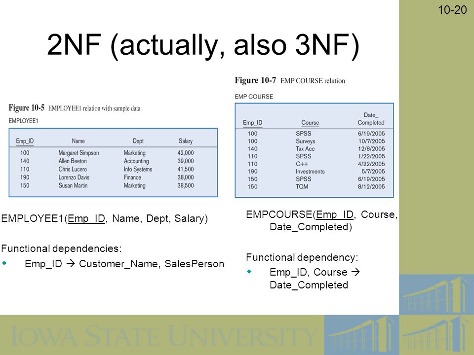 NF (actually, also 3NF) EMPLOYEE1(Emp_ID, Name, Dept, Salary) Functional dependencies:  Emp_ID  Customer_Name, SalesPerson EMPCOURSE(Emp_ID, Course, Date_Completed) Functional dependency:  Emp_ID, Course  Date_Completed