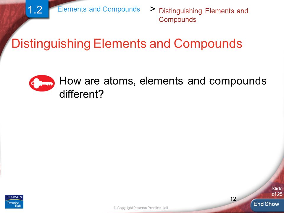 End Show © Copyright Pearson Prentice Hall 12 Elements and Compounds > Slide of 25 Distinguishing Elements and Compounds How are atoms, elements and compounds different.