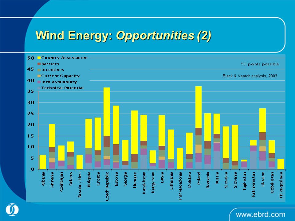 Wind Energy: Opportunities (2) Black & Veatch analysis, 2003