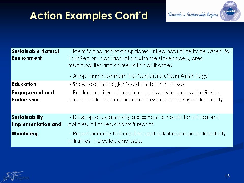 13 Action Examples Cont’d