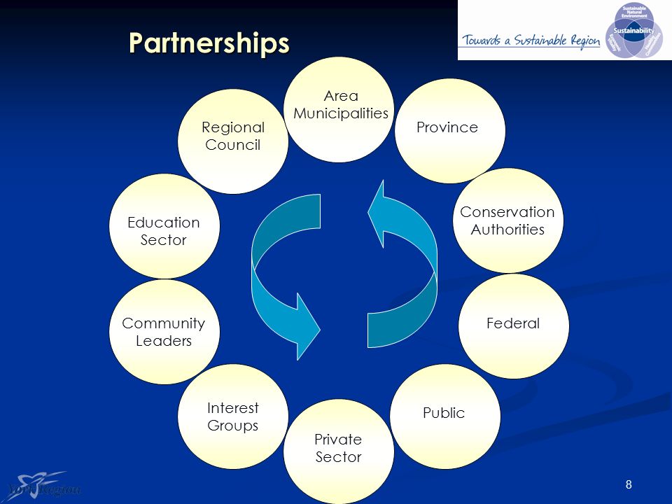 8Partnerships Regional Council Area Municipalities Province Federal Public Private Sector Interest Groups Community Leaders Education Sector Conservation Authorities