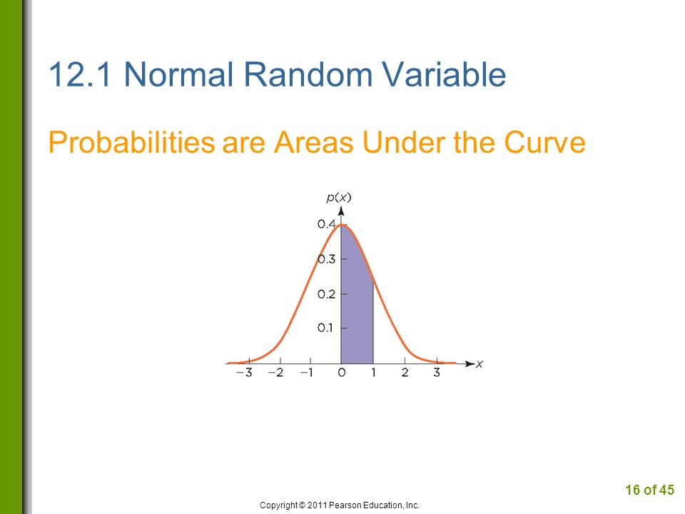 12.1 Normal Random Variable Probabilities are Areas Under the Curve Copyright © 2011 Pearson Education, Inc.