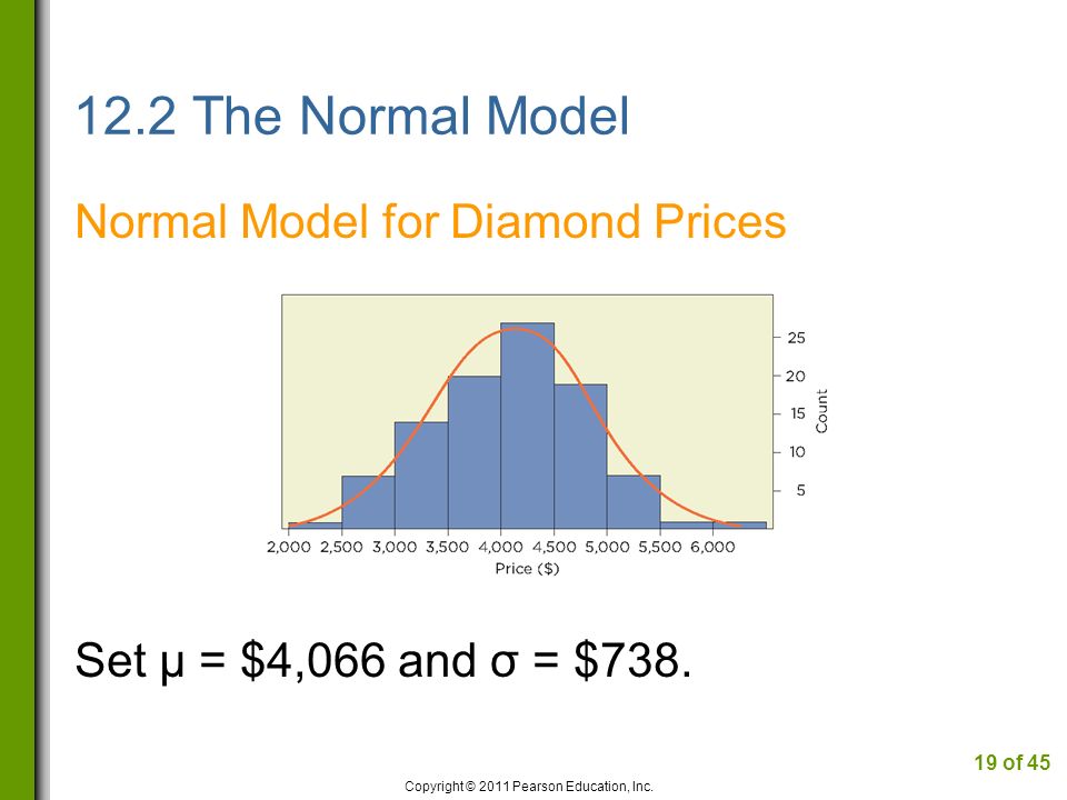 12.2 The Normal Model Normal Model for Diamond Prices Set µ = $4,066 and σ = $738.