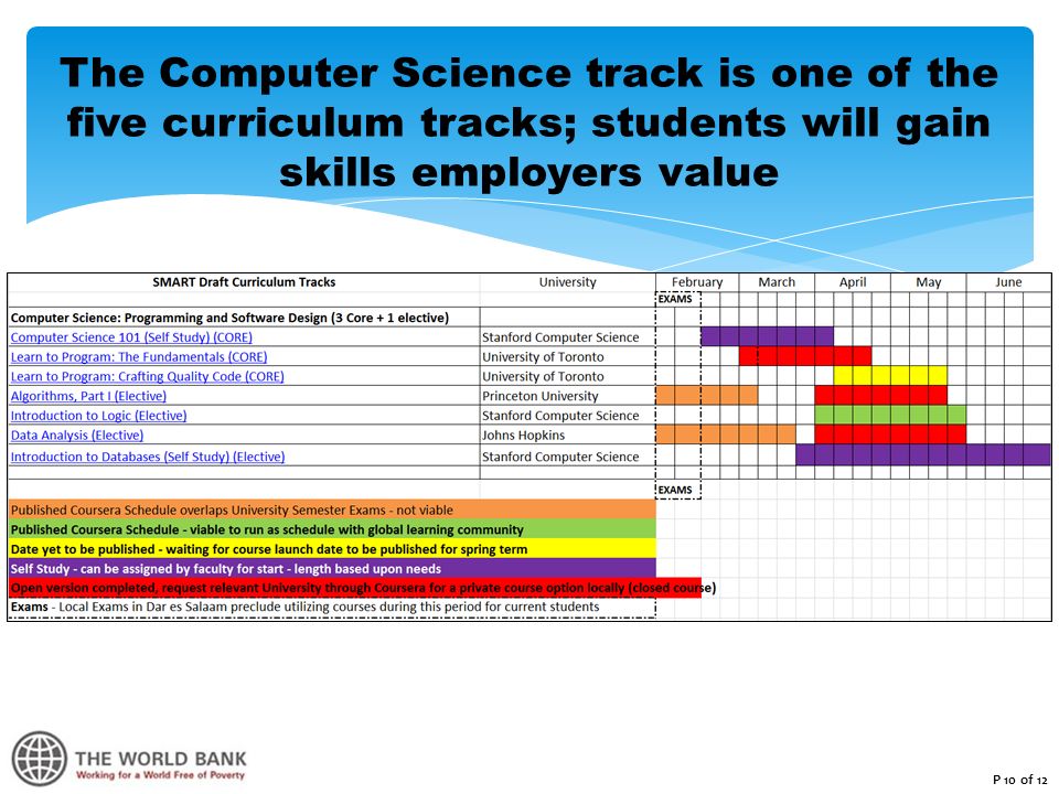The Computer Science track is one of the five curriculum tracks; students will gain skills employers value P 10 of 12