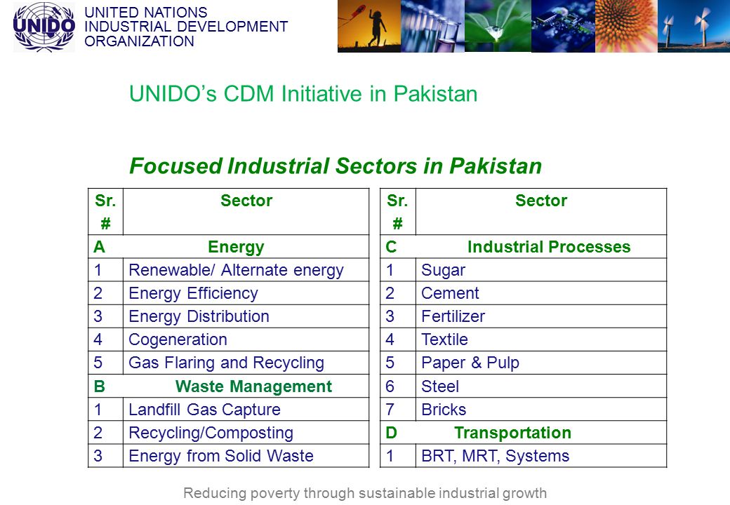 UNITED NATIONS INDUSTRIAL DEVELOPMENT ORGANIZATION Reducing poverty through sustainable industrial growth UNIDO’s CDM Initiative in Pakistan Focused Industrial Sectors in Pakistan Sr.