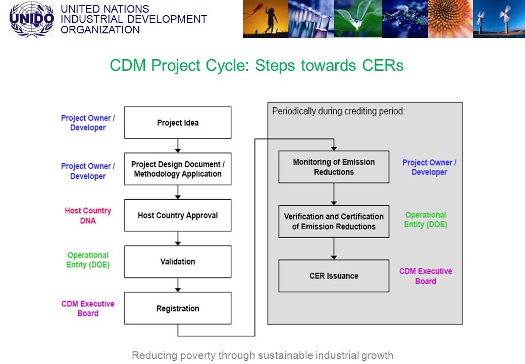 UNITED NATIONS INDUSTRIAL DEVELOPMENT ORGANIZATION Reducing poverty through sustainable industrial growth CDM Project Cycle: Steps towards CERs