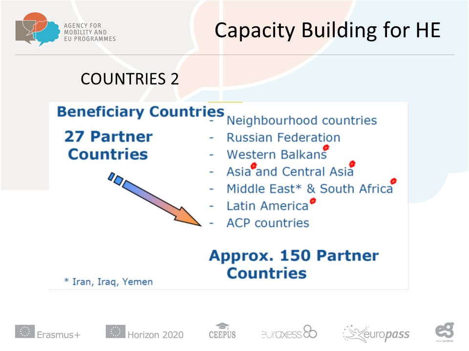 Capacity Building for HE COUNTRIES 2