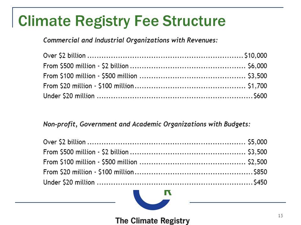 15 Climate Registry Fee Structure