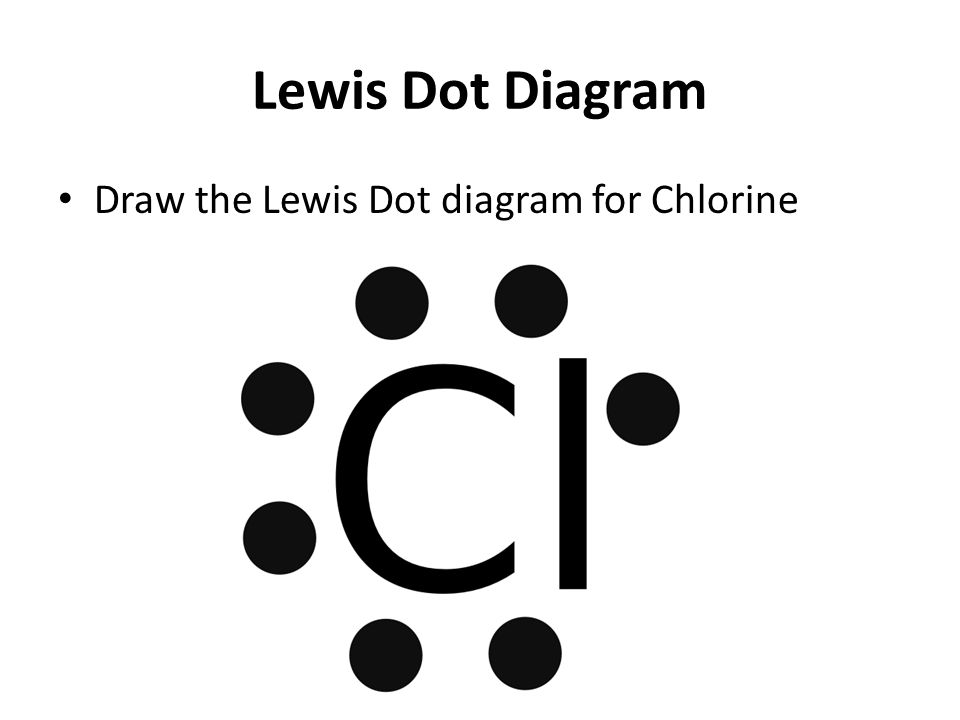 Lewis Dot Diagram Draw the Lewis Dot diagram for Chlorine.