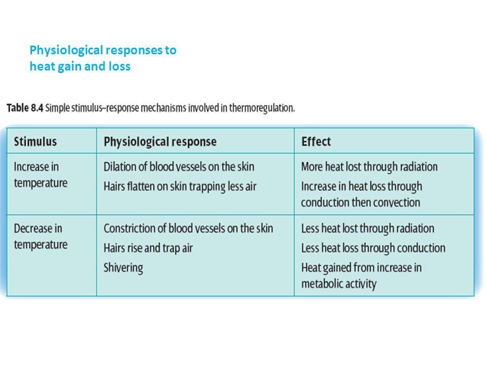 Physiological responses to heat gain and loss