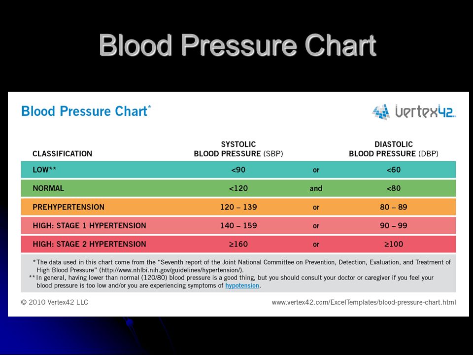 Vertex42 Com Exceltemplates Blood Pressure Chart Html