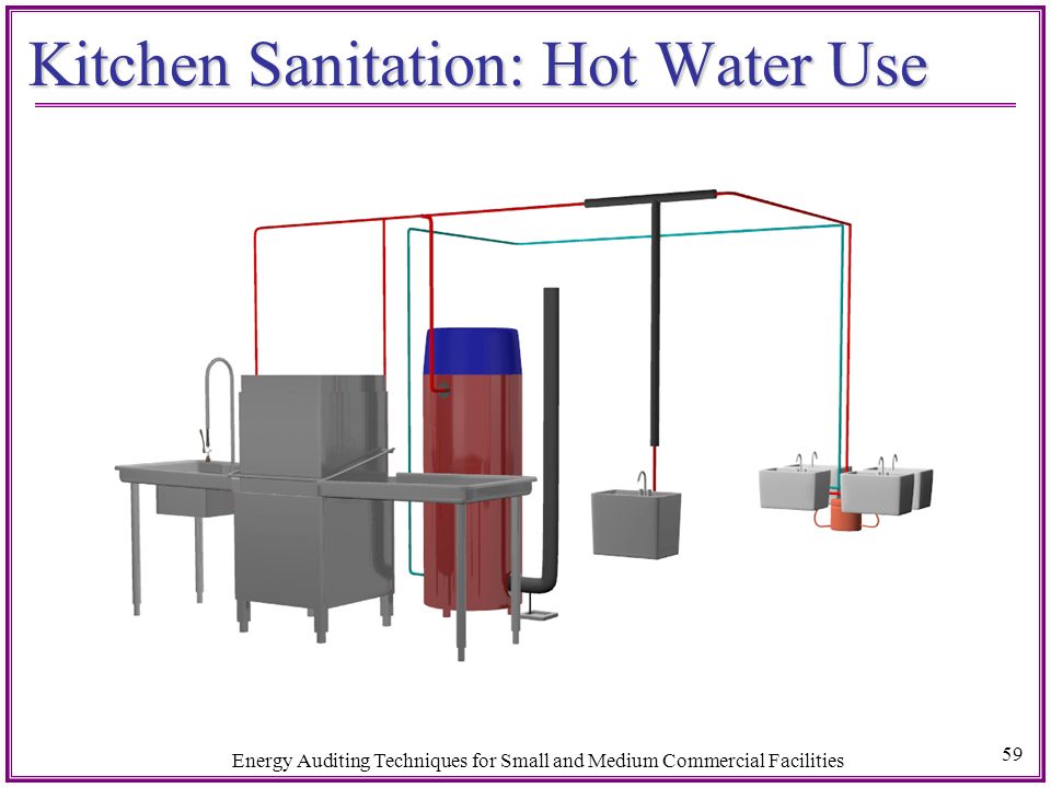59 Energy Auditing Techniques for Small and Medium Commercial Facilities Kitchen Sanitation: Hot Water Use