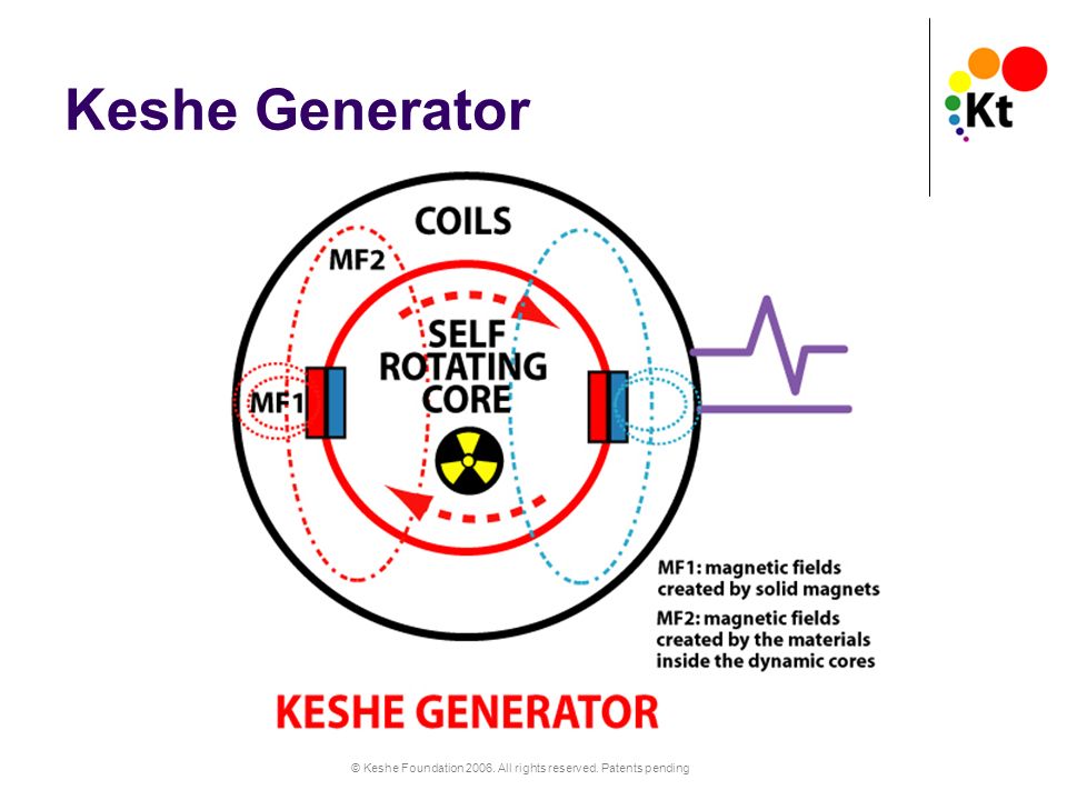 Keshe Technologies. © Keshe Foundation All rights reserved. Patents pending  The Keshe Foundation Created by Nuclear Engineer M.T. Keshe Holder of. -  ppt download