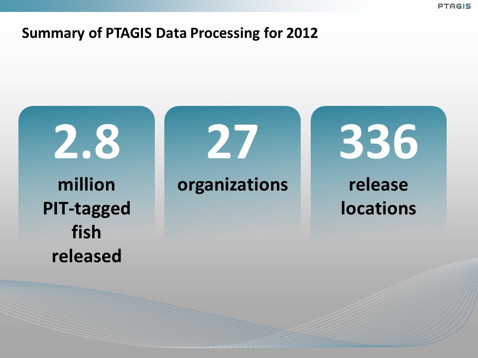 Summary of PTAGIS Data Processing for million PIT-tagged fish released 27 organizations 336 release locations