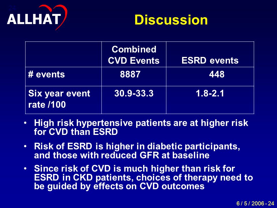 6 / 5 / Discussion High risk hypertensive patients are at higher risk for CVD than ESRD Risk of ESRD is higher in diabetic participants, and those with reduced GFR at baseline Since risk of CVD is much higher than risk for ESRD in CKD patients, choices of therapy need to be guided by effects on CVD outcomes Combined CVD EventsESRD events # events Six year event rate / ALLHAT