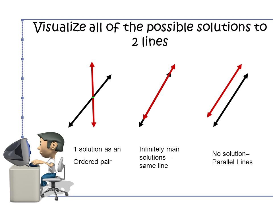 Visualize all of the possible solutions to 2 lines 1 solution as an Ordered pair Infinitely man solutions— same line No solution– Parallel Lines