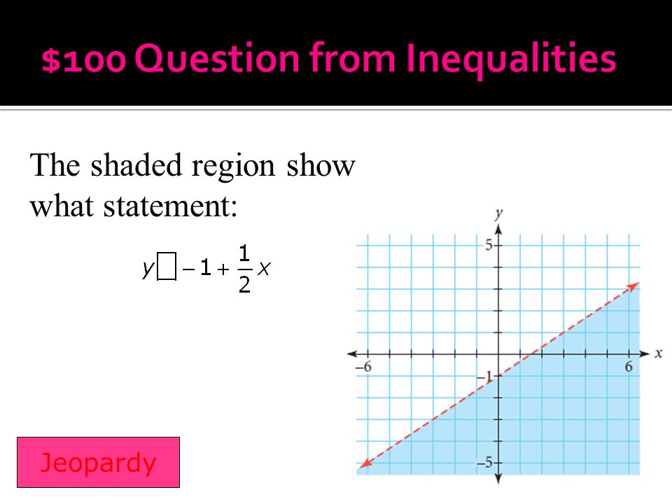 The shaded region show what statement: Jeopardy