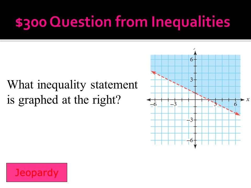 What inequality statement is graphed at the right Jeopardy