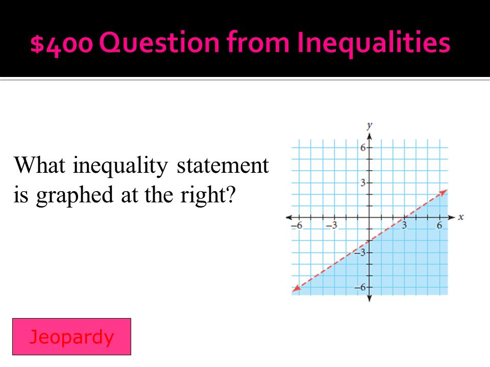 What inequality statement is graphed at the right