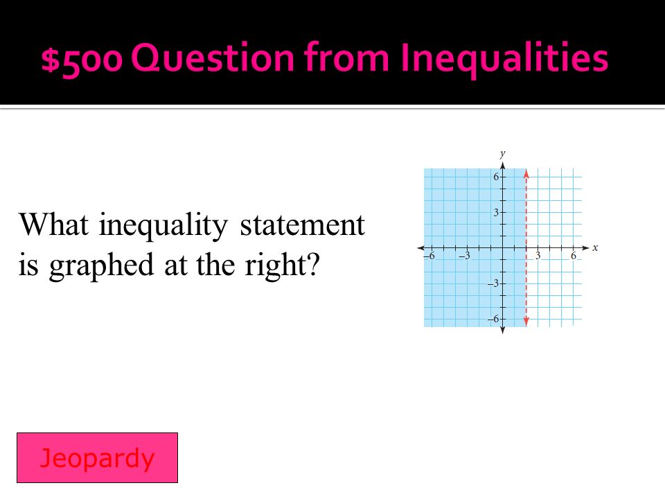 What inequality statement is graphed at the right