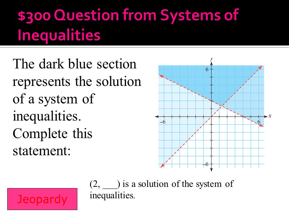 The dark blue section represents the solution of a system of inequalities.