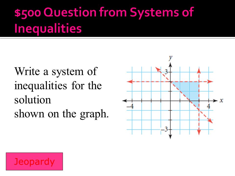 Write a system of inequalities for the solution shown on the graph. Jeopardy