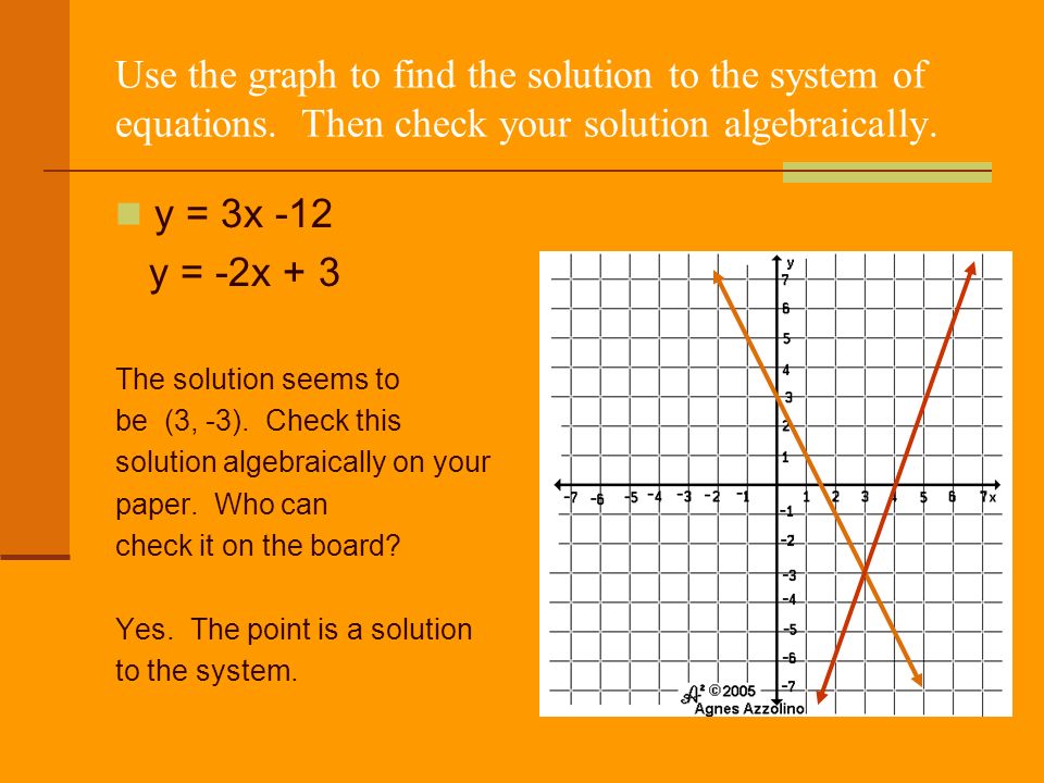 Use the graph to find the solution to the system of equations.