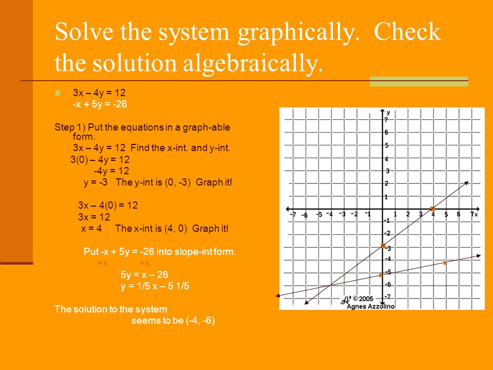 Solve the system graphically. Check the solution algebraically.