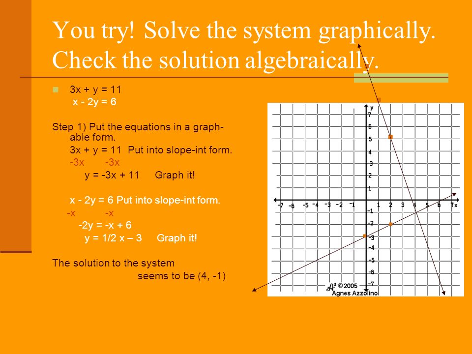 You try. Solve the system graphically. Check the solution algebraically.