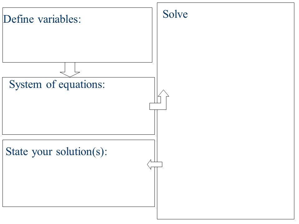 Define variables: System of equations: State your solution(s): Solve