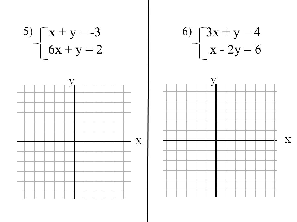 x + y = -3 6x + y = 2 5) 3x + y = 4 x - 2y = 6 6)