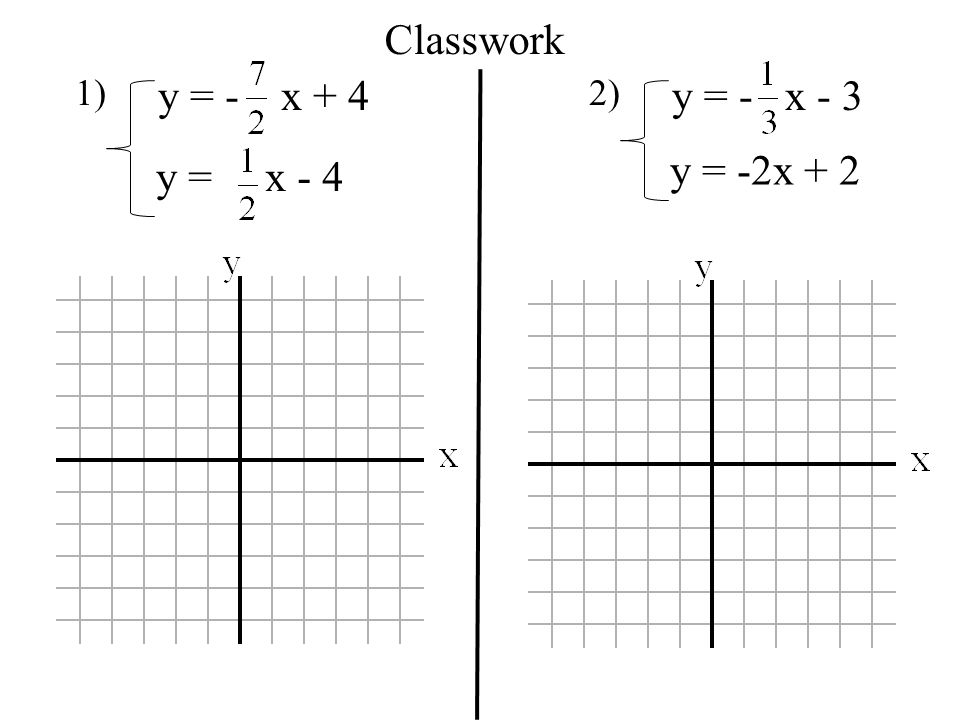 Classwork y = - x + 4 y = x - 4 1) y = - x - 3 y = -2x + 2 2)