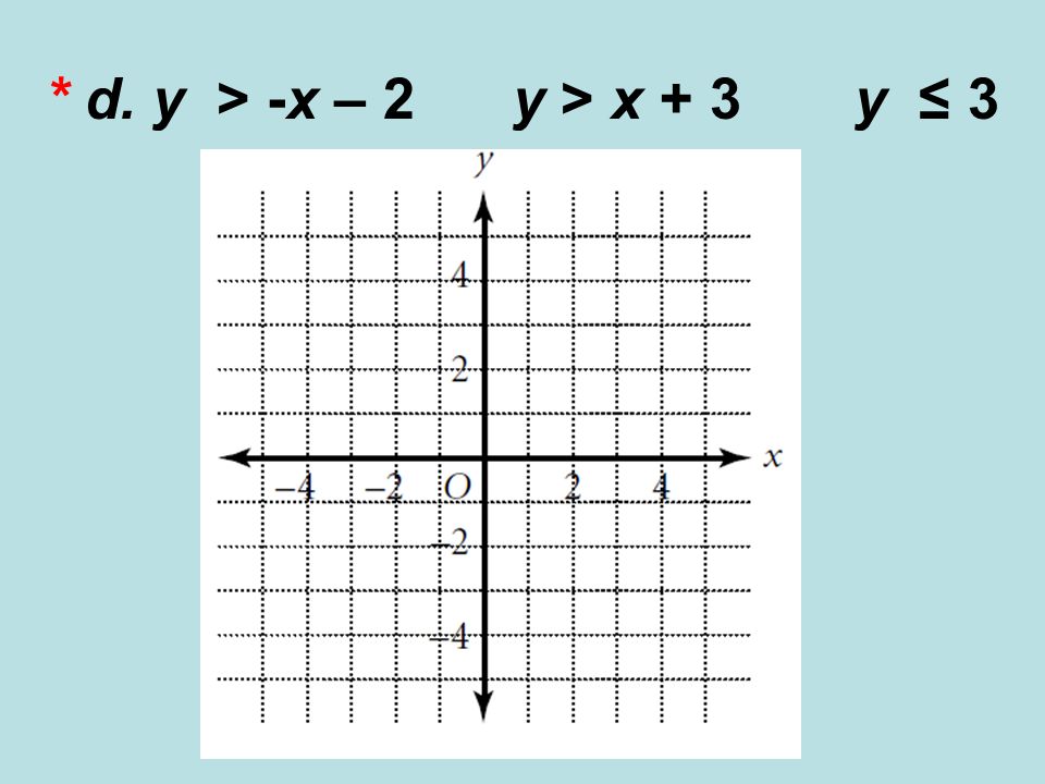 * d. y > -x – 2 y > x + 3 y ≤ 3