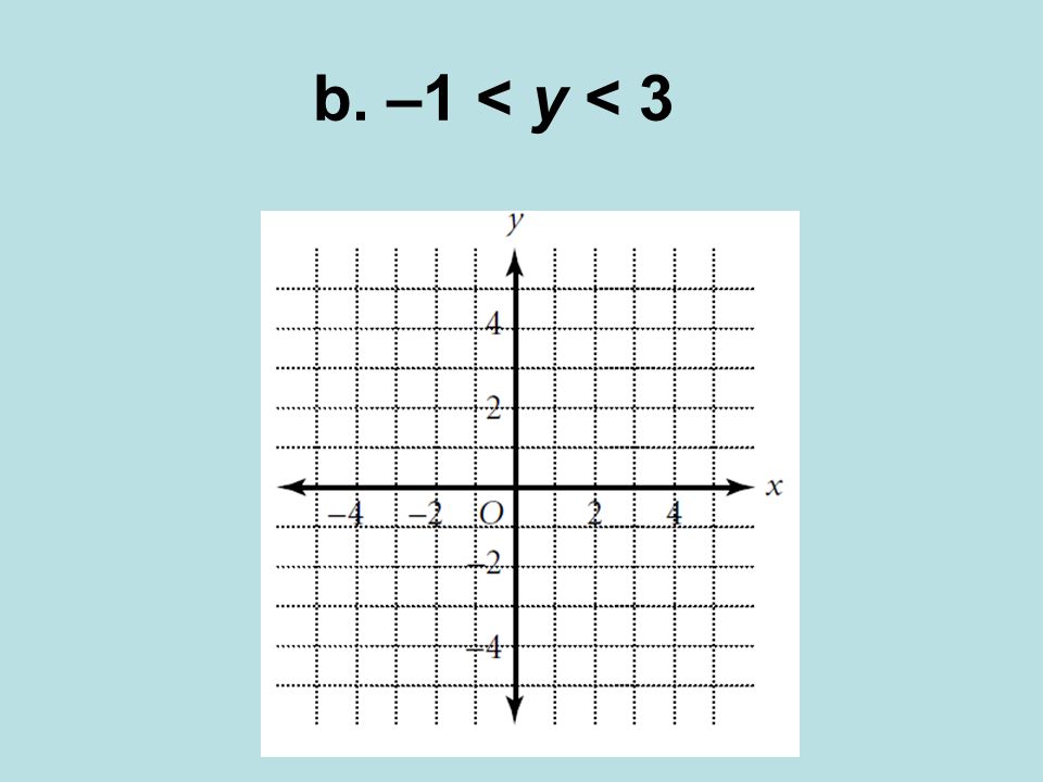 b. –1 < y < 3