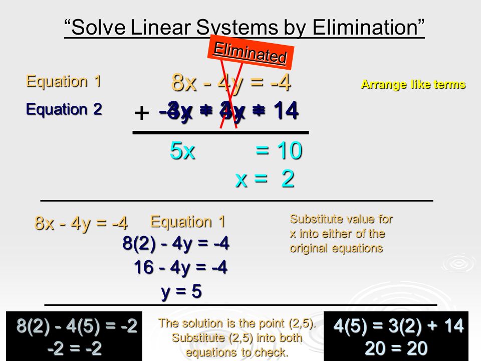 Equation 1 Equation 1 4y = 3x y = 3x + 14 Equation 2 Equation 2 8x - 4y = -4 8x - 4y = -4 Solve Linear Systems by Elimination Equation 1 Equation 1 8x - 4y = -4 8x - 4y = -4 Substitute value for x into either of the original equations 8(2) - 4y = -4 8(2) - 4y = y = y = -4 The solution is the point (2,5).