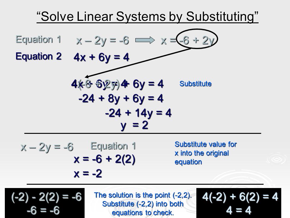 Equation 1 Equation 1 4x + 6y = 4 4x + 6y = 4 Equation 2 Equation 2 x – 2y = -6 x – 2y = -6 Solve Linear Systems by Substituting 4x + 6y = 4 4x + 6y = 4 4(-6 + 2y) + 6y = 4 4(-6 + 2y) + 6y = 4 Substitute y + 6y = y + 6y = y = y = 4 y = 2 y = 2 Equation 1 Equation 1 x – 2y = -6 x – 2y = -6 Substitute value for x into the original equation x = (2) x = (2) x = -2 x = -2 The solution is the point (-2,2).