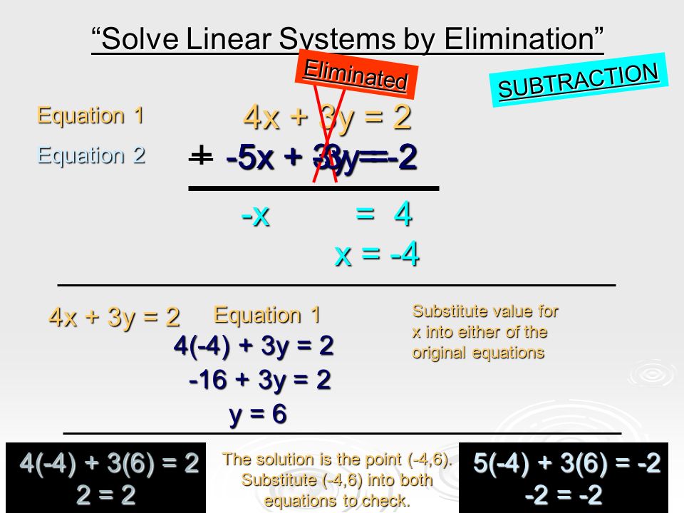 Equation 1 Equation 1 5x + 3y = -2 5x + 3y = -2 Equation 2 Equation 2 4x + 3y = 2 4x + 3y = 2 Solve Linear Systems by Elimination Equation 1 Equation 1 4x + 3y = 2 4x + 3y = 2 Substitute value for x into either of the original equations 4(-4) + 3y = 2 4(-4) + 3y = y = y = 2 The solution is the point (-4,6).