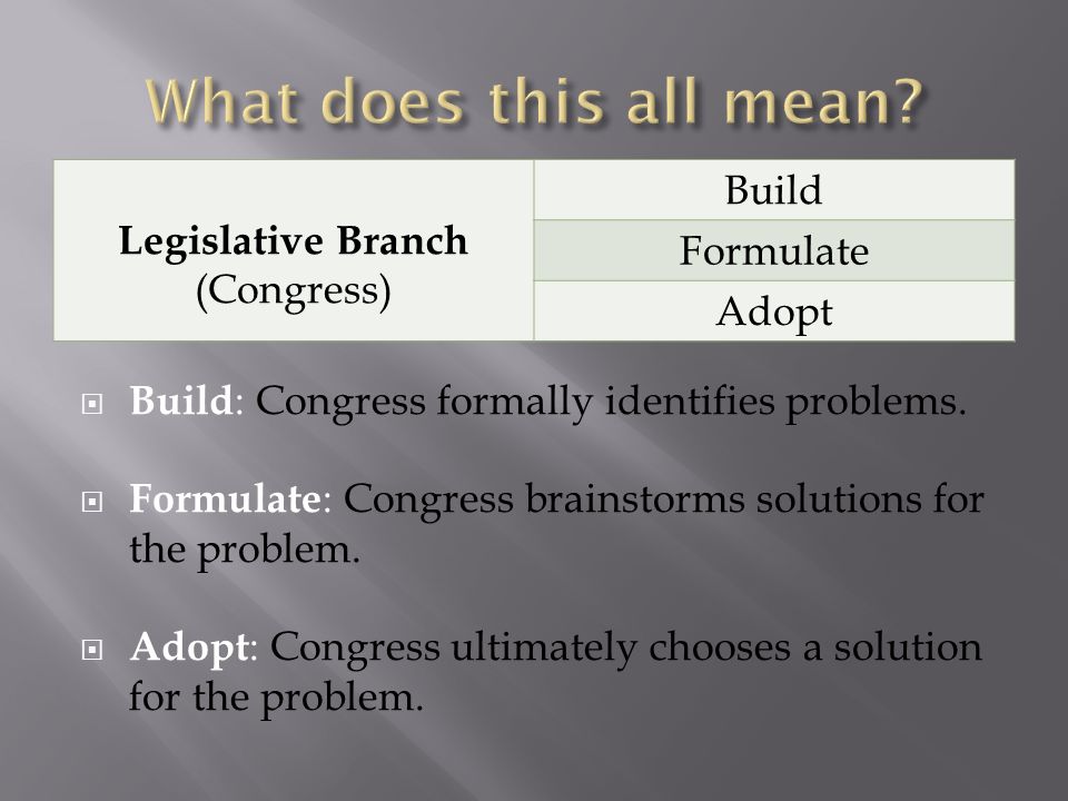  Build : Congress formally identifies problems.