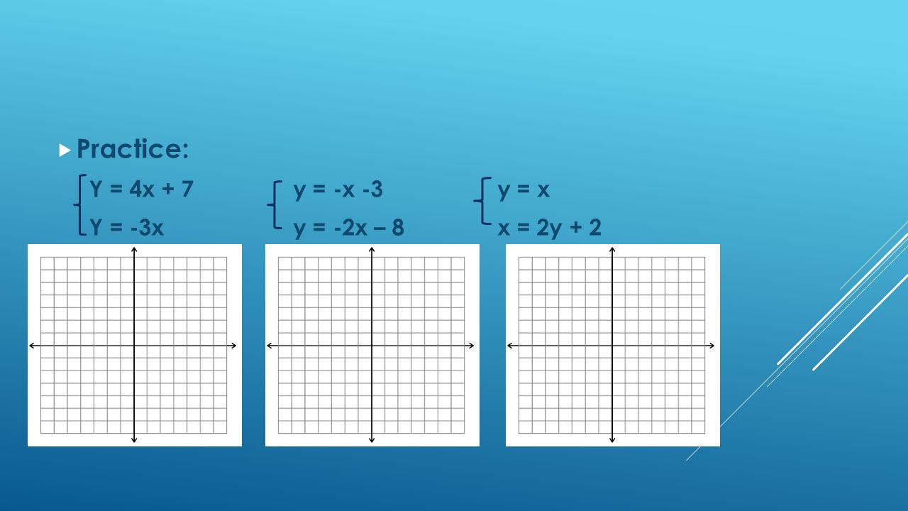  Practice: Y = 4x + 7y = -x -3y = x Y = -3xy = -2x – 8x = 2y + 2