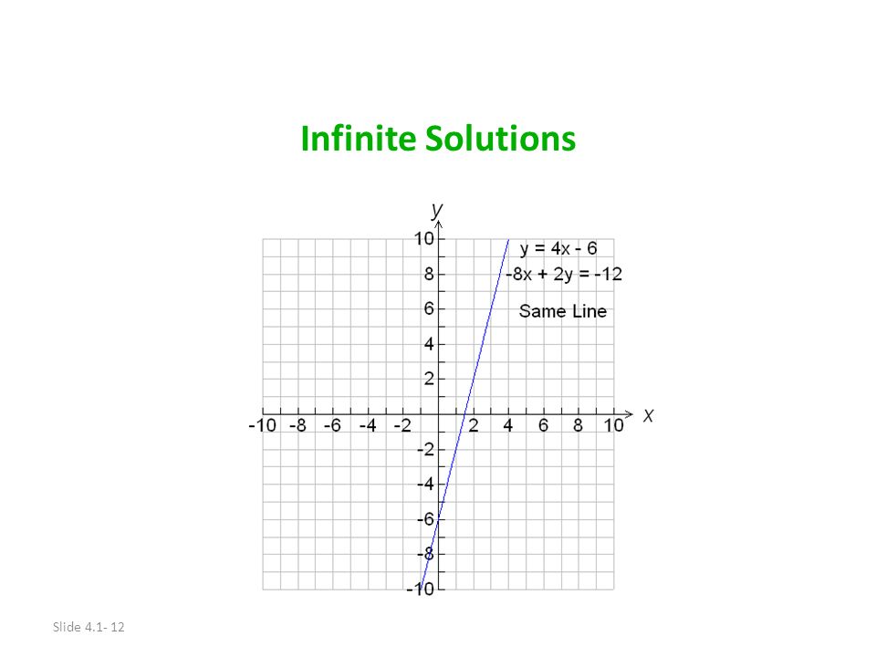 Slide Infinite Solutions