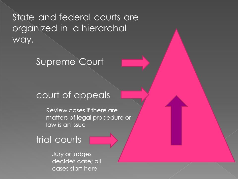State and federal courts are organized in a hierarchal way.