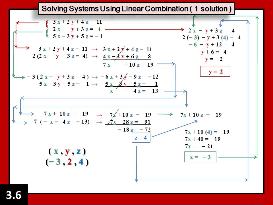 Algebra 2 Chapter 3 Notes Systems Of Linear Equalities And Inequalities Algebra 2 Chapter 3 Notes Systems Of Linear Equalities And Inequalities Ppt Download Algebra 2 Chapter 3 Notes Systems Of Linear Equalities And Inequalities Algebra 2 Chapter 3 Notes Systems Of Linear Equalities And Inequalities Ppt Download
