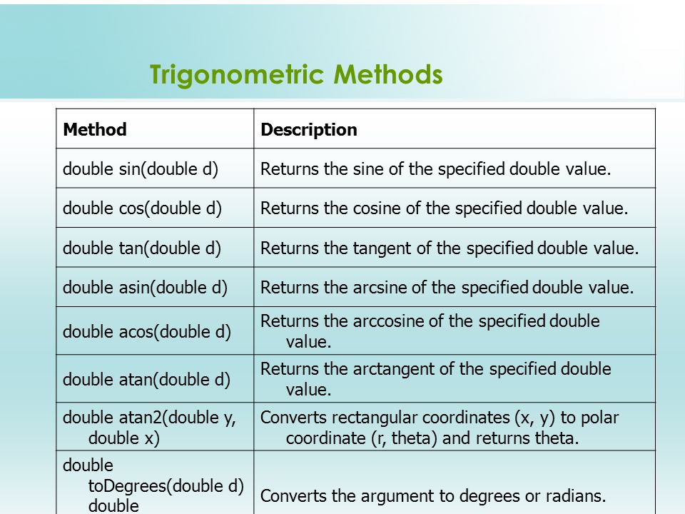 Trigonometric Methods MethodDescription double sin(double d)Returns the sine of the specified double value.