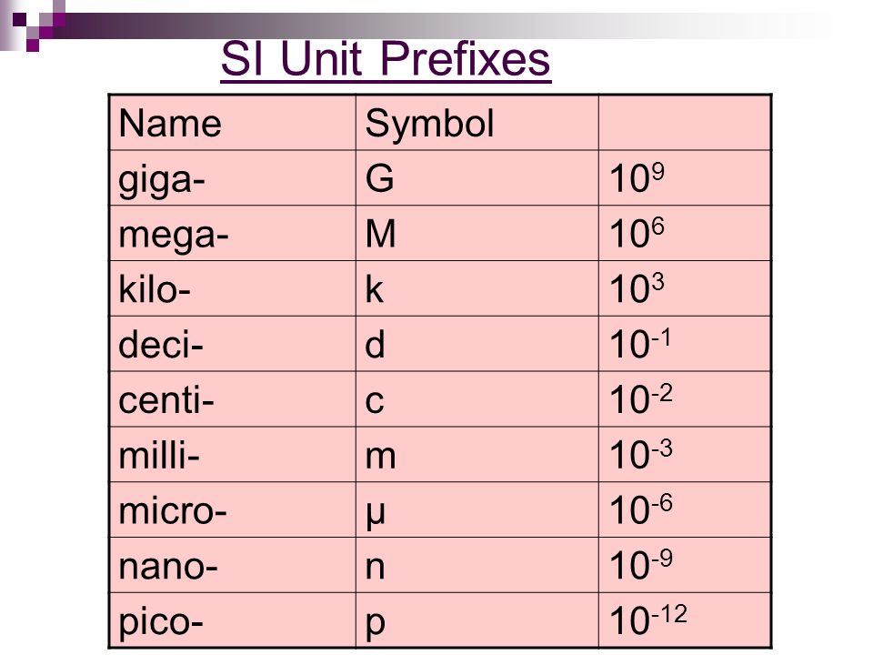 Units and Measurement Chemistry Mrs. Coyle. A) SI Units, Scientific Notation, Accuracy, Precision, Error. - download
