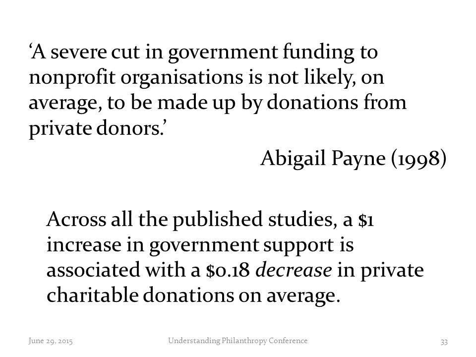 ‘A severe cut in government funding to nonprofit organisations is not likely, on average, to be made up by donations from private donors.’ Abigail Payne (1998) Across all the published studies, a $1 increase in government support is associated with a $0.18 decrease in private charitable donations on average.