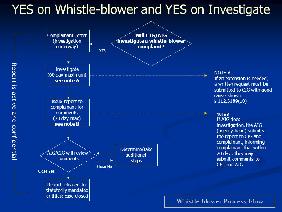 YES on Whistle-blower and YES on Investigate Will CIG/AIG investigate a whistle-blower complaint.