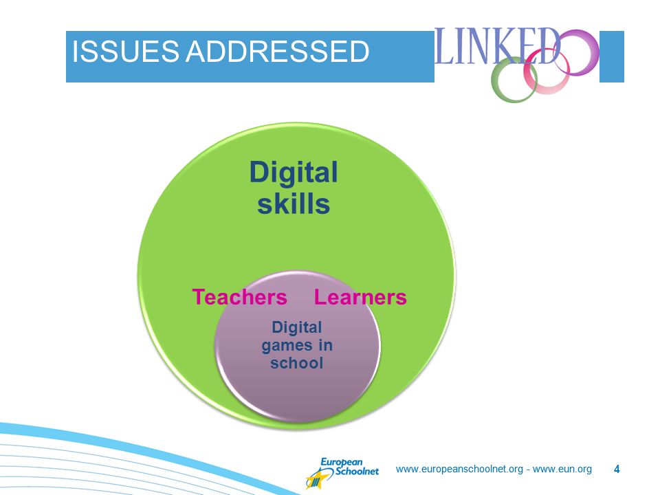 ISSUES ADDRESSED 4 Digital skills Digital games in school TeachersLearners   -