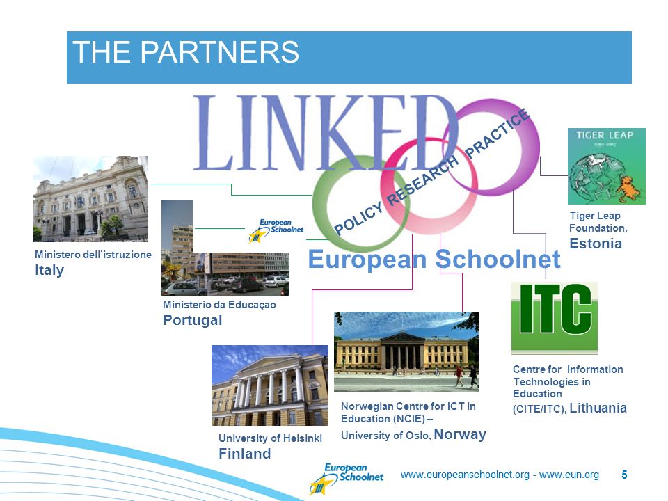 THE PARTNERS 5 University of Helsinki Finland Norwegian Centre for ICT in Education (NCIE) – University of Oslo, Norway Ministero dell’istruzione Italy Ministerio da Educaçao Portugal Tiger Leap Foundation, Estonia Centre for Information Technologies in Education (CITE/ITC), Lithuania POLICY RESEARCH PRACTICE European Schoolnet   -